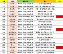⭐⭐洛洛專屬茶坊月底大優惠3️⃣0️⃣號停止活動  ⭐免費試車名額開中機會名額不多送